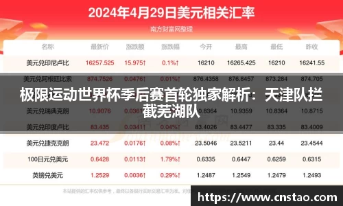 极限运动世界杯季后赛首轮独家解析：天津队拦截芜湖队